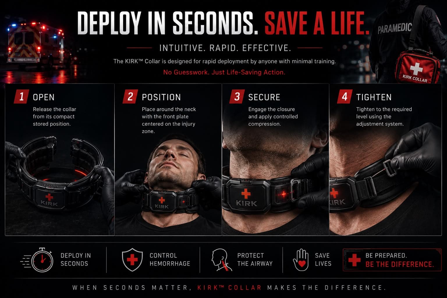 Four step deployment concept: open, position, secure, tighten — shown on a training mannequin, not a real patient